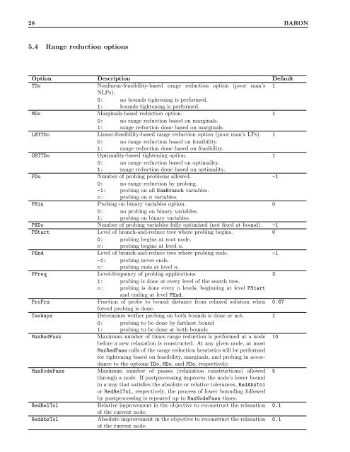 GAMS â The Solver Manuals - Available Software