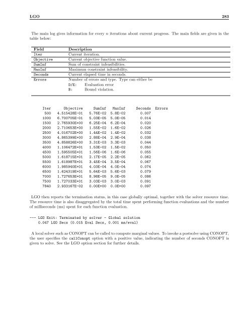 GAMS â The Solver Manuals - Available Software