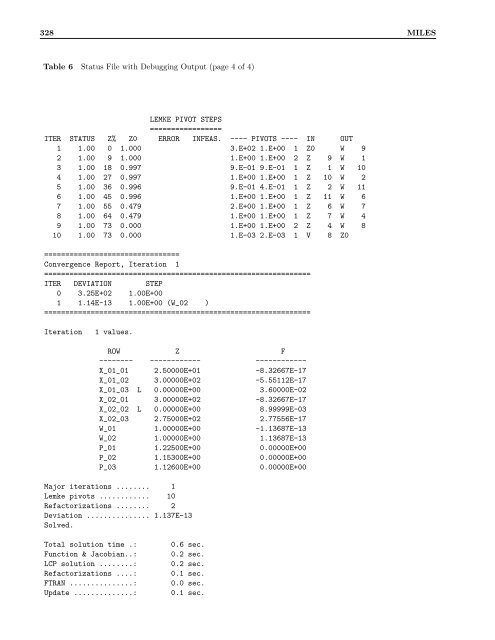 GAMS â The Solver Manuals - Available Software