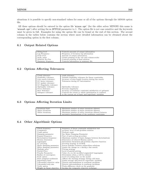 GAMS â The Solver Manuals - Available Software