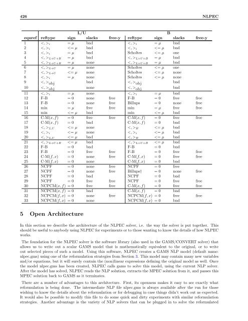 GAMS â The Solver Manuals - Available Software