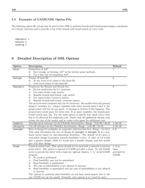 GAMS â The Solver Manuals - Available Software