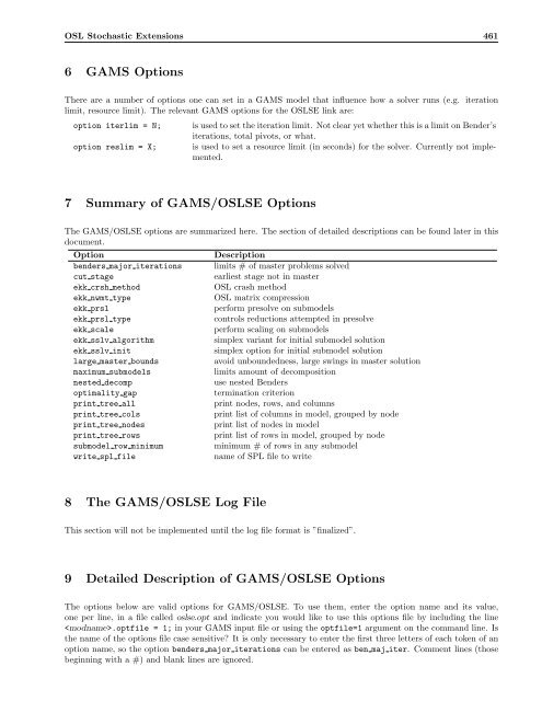 GAMS â The Solver Manuals - Available Software