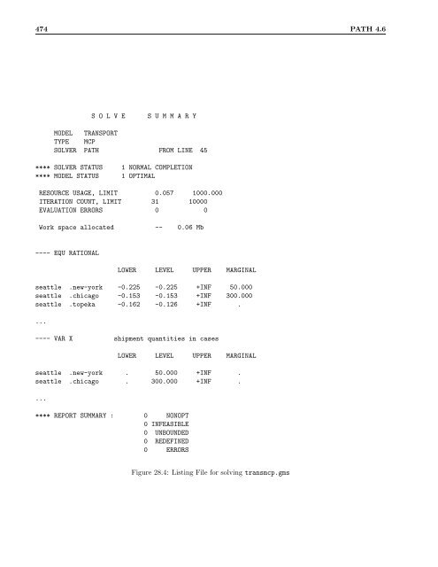 GAMS â The Solver Manuals - Available Software