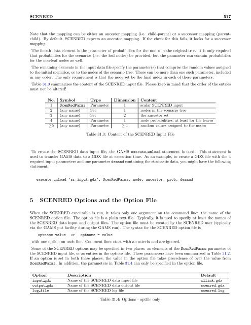 GAMS â The Solver Manuals - Available Software