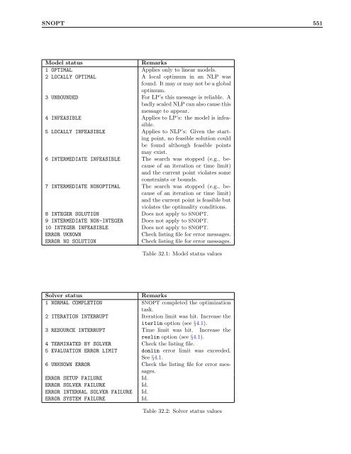 GAMS â The Solver Manuals - Available Software