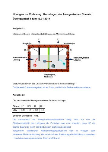 Übung 8 Lösung.pdf - Institut für Anorganische Chemie