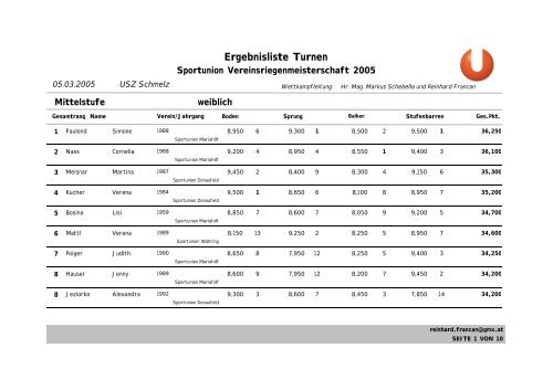 Ergebnisliste Turnen - Sportunion WÃ¤hring