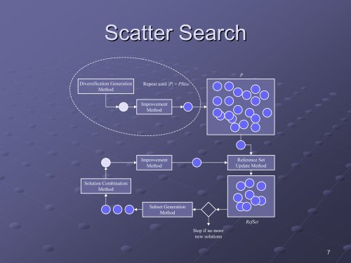 Scatter Search Methodology and Applications.pdf