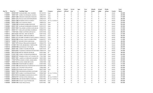 AurangabadDistrictConstableSeat Number Wise.xlsx