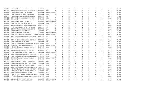 AurangabadDistrictConstableSeat Number Wise.xlsx