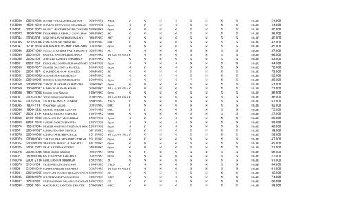 AurangabadDistrictConstableSeat Number Wise.xlsx