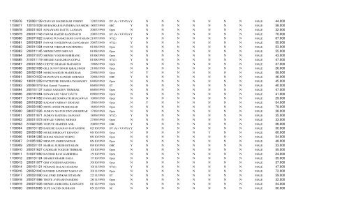 AurangabadDistrictConstableSeat Number Wise.xlsx