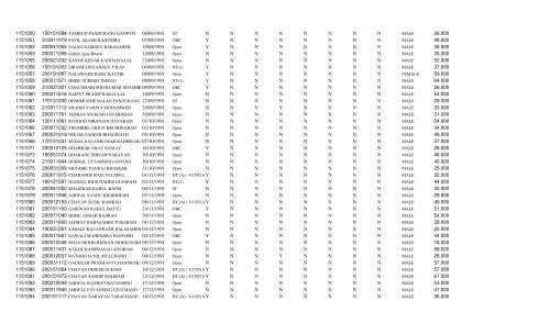 AurangabadDistrictConstableSeat Number Wise.xlsx