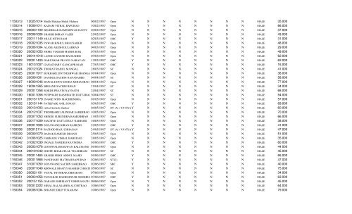 AurangabadDistrictConstableSeat Number Wise.xlsx