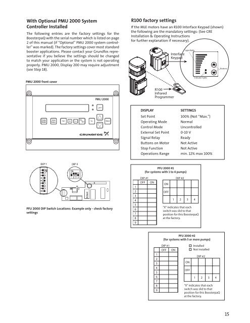 BoosterpaQ® Grundfos CR-Booster Systems 60 Hz