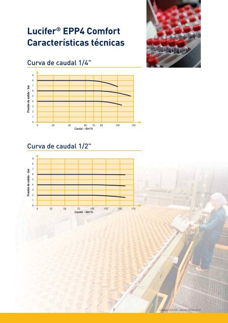 Regulador de PresiÃ³n ElectroneumÃ¡tico EPP4 Confort - Elion