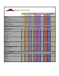 Allergen & Sensitivities Guide - Pizza Hut