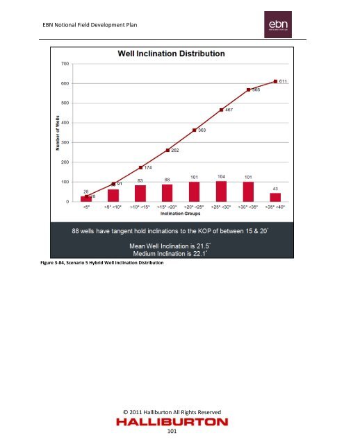 Notional Field Development Final Report - EBN