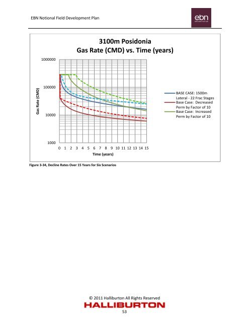 Notional Field Development Final Report - EBN