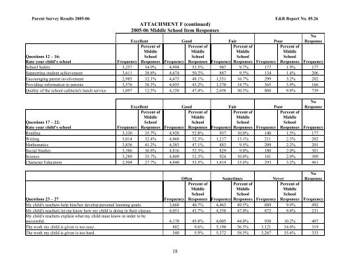 parent survey results 2005-06 - Wake County Public School System