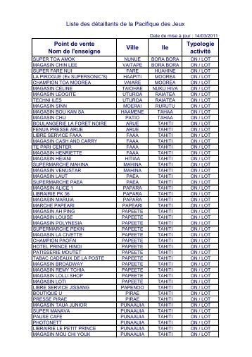 Point de vente Nom de l'enseigne Ville Ile ... - Pacifique des Jeux