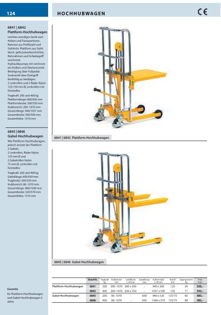 Fetra Katalog 2009 - assistYourwork