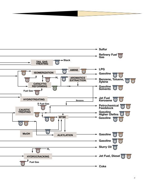 Separations Technology in Petroleum Refining - Pall Corporation