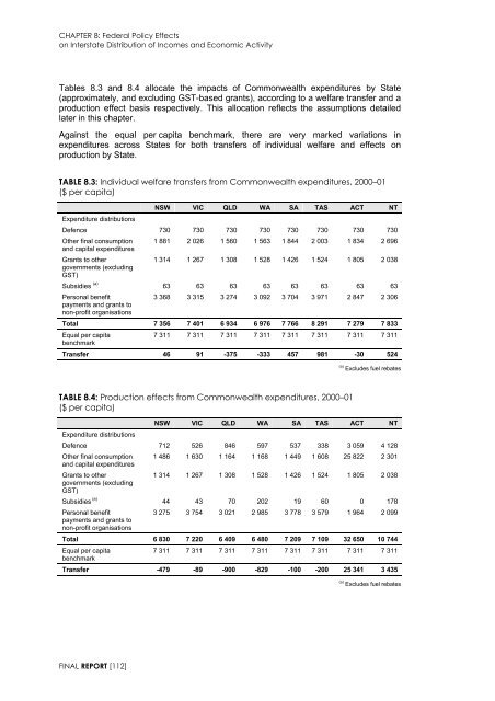 Garnaut Fitzgerald Review of Commonwealth-State Funding