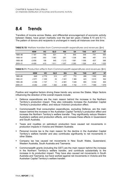 Garnaut Fitzgerald Review of Commonwealth-State Funding