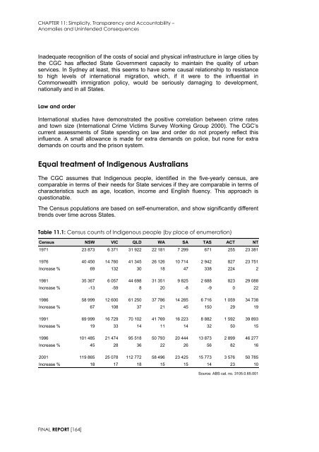 Garnaut Fitzgerald Review of Commonwealth-State Funding