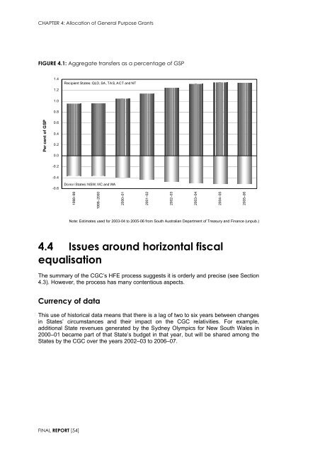 Garnaut Fitzgerald Review of Commonwealth-State Funding