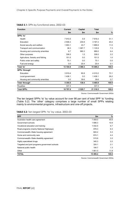 Garnaut Fitzgerald Review of Commonwealth-State Funding