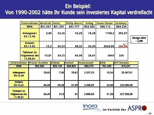 Die Vorteile eines Garantieproduktes - WMD Brokerchannel