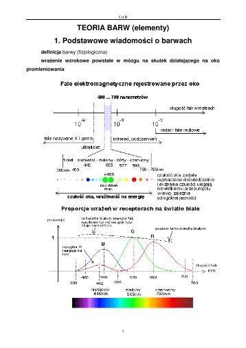 TEORIA BARW (elementy) 1. Podstawowe wiadomoÅ›ci o barwach