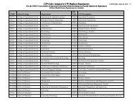 List of the CIP codes assigned to each UW-Madison department