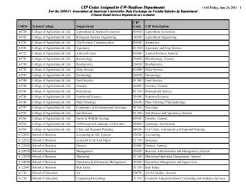 List of the CIP codes assigned to each UW-Madison department