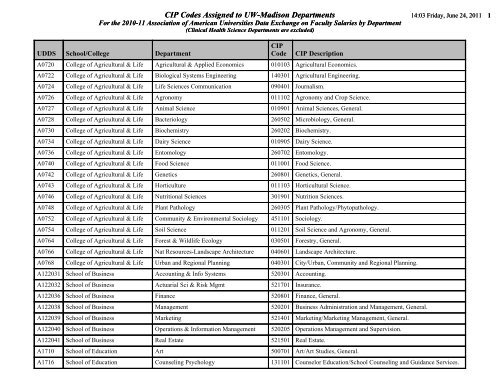 List of the CIP codes assigned to each UW-Madison department