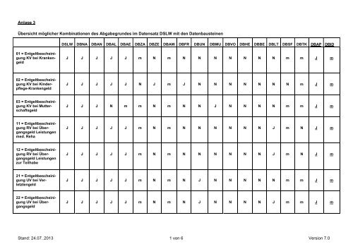 Anlage 3 - GKV-Datenaustausch