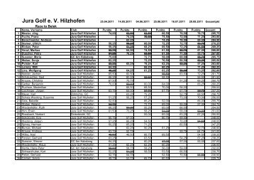 Jura Golf e. V. Hilzhofen - Jura Golf Park