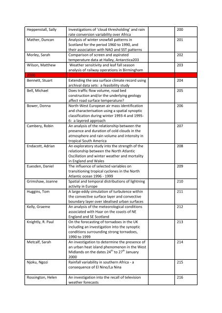 known graduates with year and dissertation title - University of ...