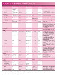 fractional technologies comparison chart - Porownaj-laser.pl