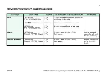 Download Thymus Peptide Therapy - Thymus Therapy