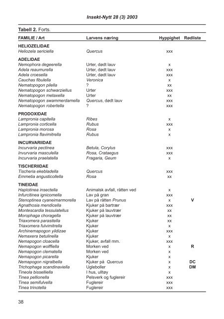 Fulltekst - Norsk entomologisk forening