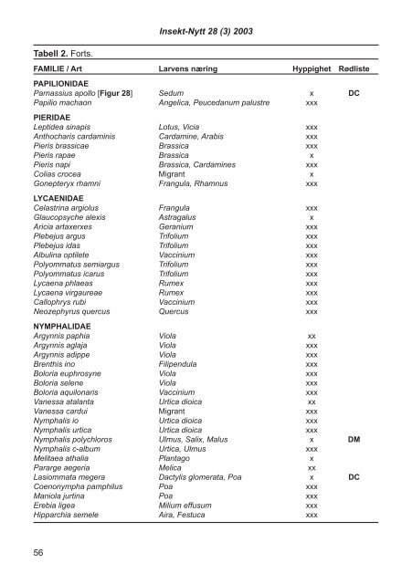 Fulltekst - Norsk entomologisk forening