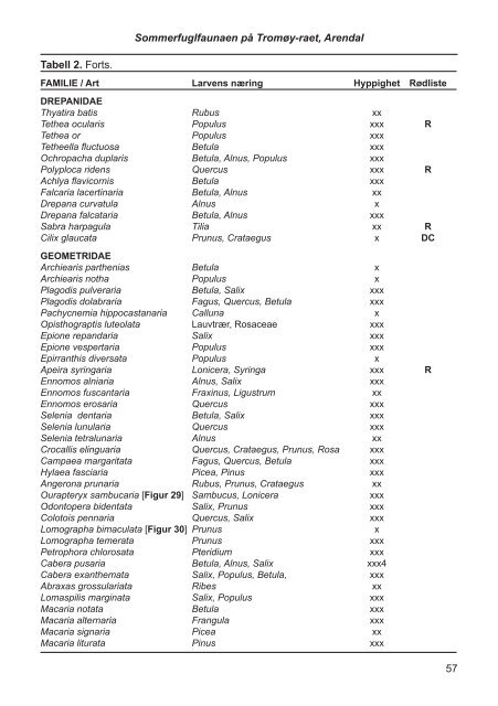 Fulltekst - Norsk entomologisk forening