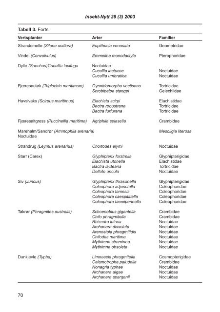 Fulltekst - Norsk entomologisk forening