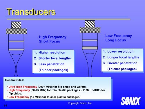 ABC's of Ultrasonics