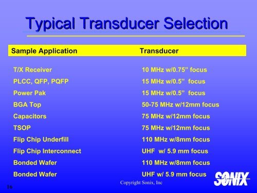 ABC's of Ultrasonics