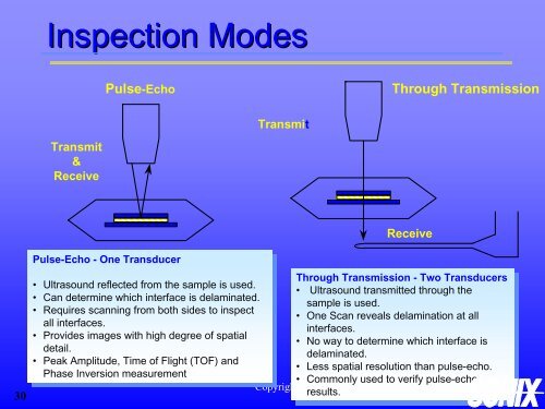 ABC's of Ultrasonics